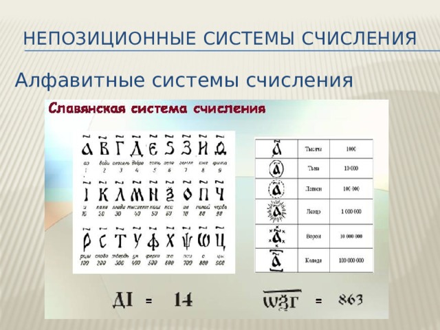 Непозиционные системы счисления Алфавитные системы счисления 