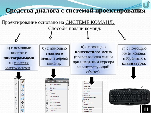 Средства диалога с системой проектирования  Проектирование основано на СИСТЕМЕ КОМАНД. Способы подачи команд: в) с помощью контекстного меню (правая кнопка мыши при наведении курсора на интересующий объект); а) с помощью кнопок с пиктограммами на панелях инструментов ; г) с помощью имен команд, набранных с клавиатуры . б) с помощью главного меню и дерева команд;  