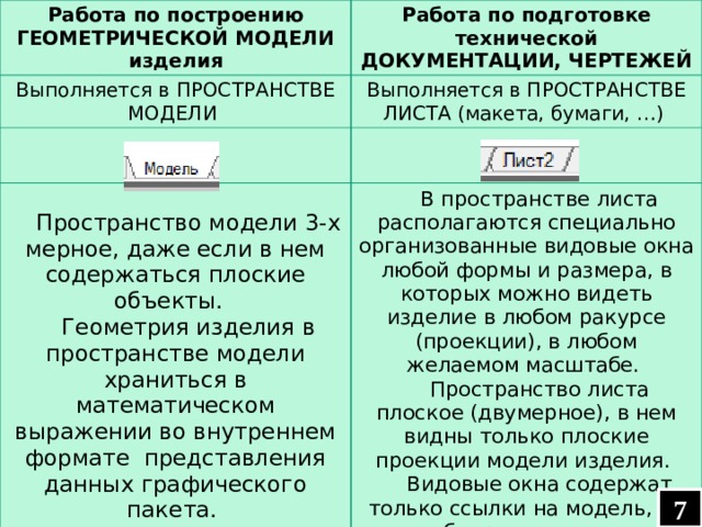 Работа по построению ГЕОМЕТРИЧЕСКОЙ МОДЕЛИ изделия Работа по подготовке технической ДОКУМЕНТАЦИИ, ЧЕРТЕЖЕЙ Выполняется в ПРОСТРАНСТВЕ МОДЕЛИ Выполняется в ПРОСТРАНСТВЕ ЛИСТА (макета, бумаги, …) Пространство модели 3-х мерное, даже если в нем содержаться плоские объекты. В пространстве листа располагаются специально организованные видовые окна любой формы и размера, в которых можно видеть изделие в любом ракурсе (проекции), в любом желаемом масштабе. Геометрия изделия в пространстве модели храниться в математическом выражении во внутреннем формате представления данных графического пакета. Пространство листа плоское (двумерное), в нем видны только плоские проекции модели изделия. Видовые окна содержат только ссылки на модель, не дублируют модель.  