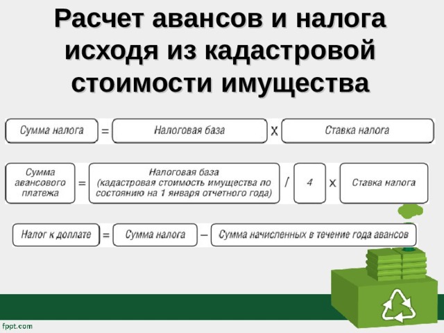 Расчет авансов и налога исходя из кадастровой стоимости имущества   