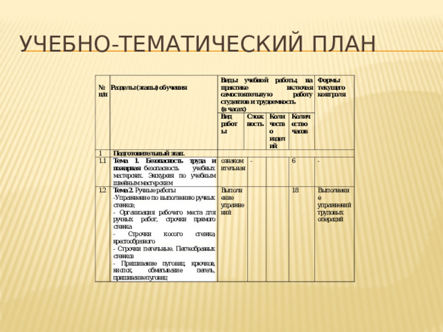 Учебно-тематический план 