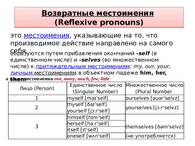 Как подчеркивается возвратное местоимение. Возвратные местоимения. Возвратные местоимения в немецком. Возвратные местоимения в английском языке 7 класс. Reflexive pronouns упражнения 7 класс.