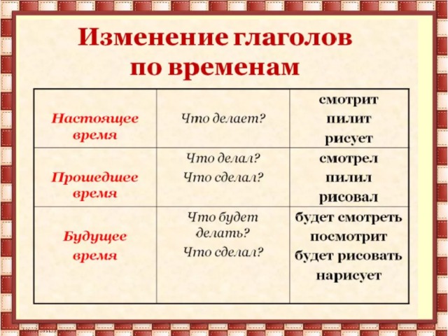 Какие глаголы настоящего времени. Измени глаголы по временам нарисовать. Глаголы в настоящем времени. Как изменяются глаголы. Как изменяются глаголы по временам.