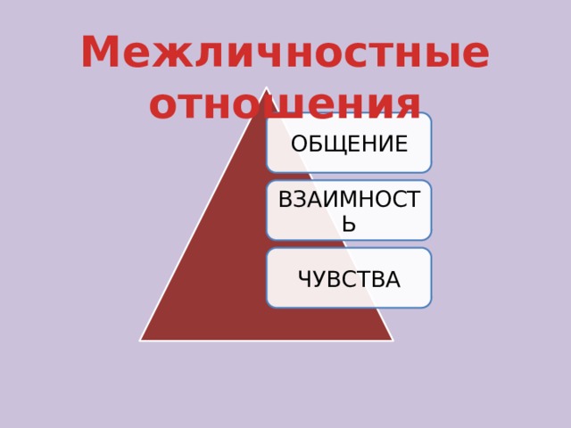 Межличностные отношения ОБЩЕНИЕ ВЗАИМНОСТЬ ЧУВСТВА 