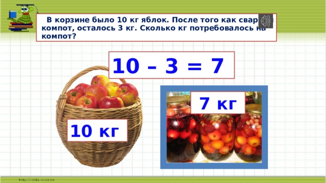  В корзине было 10 кг яблок. После того как сварили  компот, осталось 3 кг. Сколько кг потребовалось на  компот? 10 – 3 = 7  7 кг 10 кг 