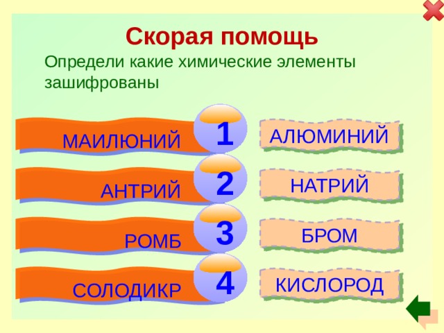Скорая помощь Определи какие химические элементы зашифрованы   1 АЛЮМИНИЙ МАИЛЮНИЙ   2 НАТРИЙ АНТРИЙ   3 БРОМ РОМБ   4 КИСЛОРОД СОЛОДИКР 