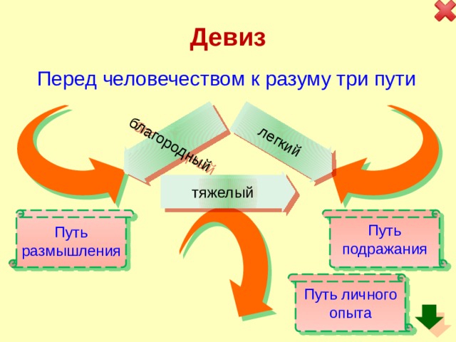 благородный легкий Девиз Перед человечеством к разуму три пути тяжелый Путь размышления Путь подражания Путь личного опыта 