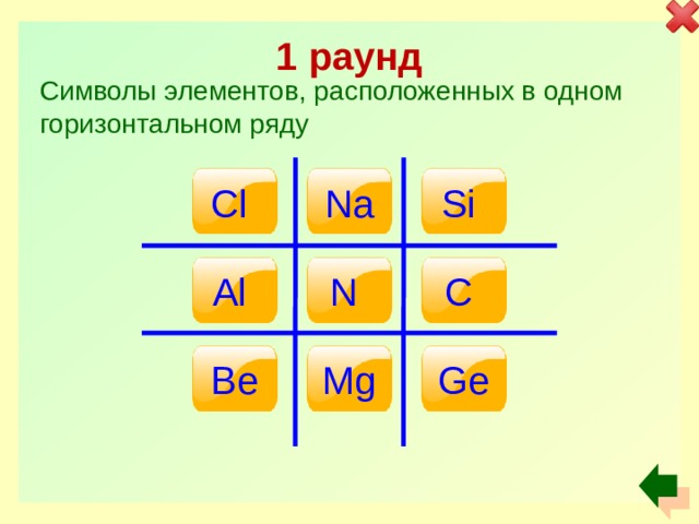 1 раунд Символы элементов, расположенных в одном горизонтальном ряду Cl Na Si C N Al Be Mg Ge 
