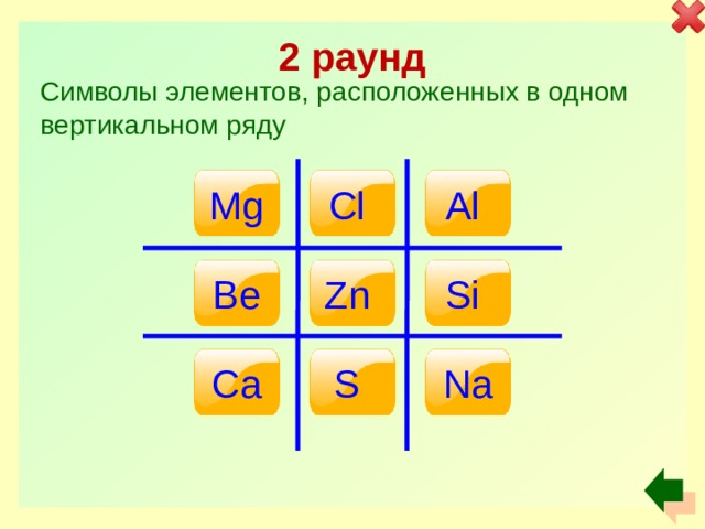 2 раунд Символы элементов, расположенных в одном вертикальном ряду Mg Cl Al Si Zn Be Ca S Na 