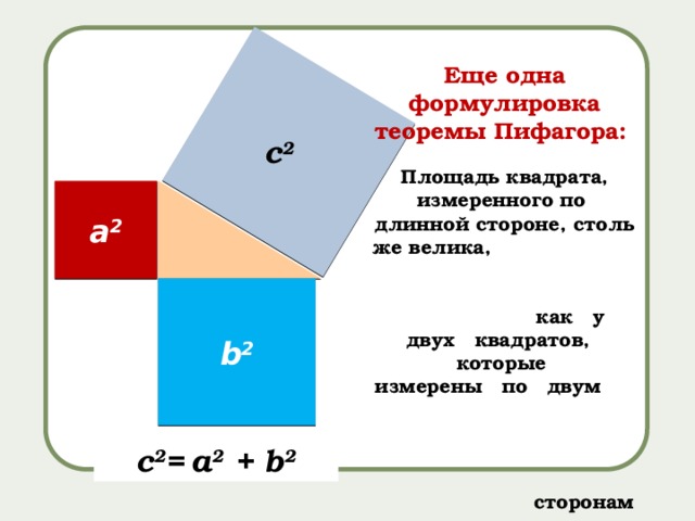 Еще одна формулировка теоремы Пифагора:  Площадь квадрата, измеренного по длинной стороне, столь же велика, как у двух квадратов, которые измерены по двум сторонам его, примыкающим к прямому углу. Geometria Culmonensis, около1400 г. c 2 а 2 b 2 c 2 =  a 2 + b 2 