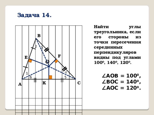 ∣ ǁ ǁ ∣ 3 4 Задача 14. Найти углы треугольника, если его стороны из точки пересечения серединных перпендикуляров видны под углами 100 0 , 140 0 , 120 0 . В 2 F E O 1 ∠ АОВ = 100 0 , ∠ ВОС = 140 0 , ∠ АОС = 120 0 . 5 6 ⫴ ⫴ С K А 