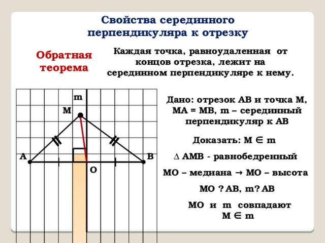 ǁ ǁ Свойства серединного перпендикуляра к отрезку Каждая точка, равноудаленная от концов отрезка, лежит на серединном перпендикуляре к нему. Обратная  теорема m Дано: отрезок АВ и точка М, МА = МВ, m – серединный перпендикуляр к АВ М Доказать: М ∈ m А В Δ АМВ - равнобедренный ∣ ∣ О МО – медиана → МО – высота МО ⏊ АВ, m⏊ АВ МО и m совпадают M ∈ m 