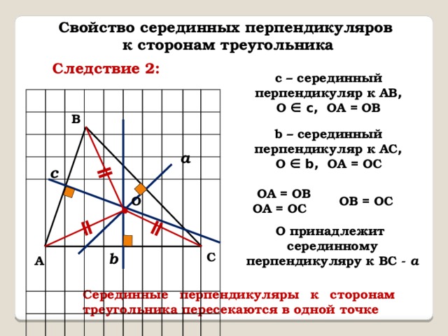 ǁ ǁ ǁ Свойство серединных перпендикуляров  к сторонам треугольника Следствие 2: с – серединный перпендикуляр к АВ , О ∈ с, ОА = ОВ В b – серединный перпендикуляр к АС , О ∈ b, ОА = ОC а с OA = ОB OA = ОC ОB = ОC О О принадлежит серединному перпендикуляру к ВС - a b С А Серединные перпендикуляры к сторонам треугольника пересекаются в одной точке 