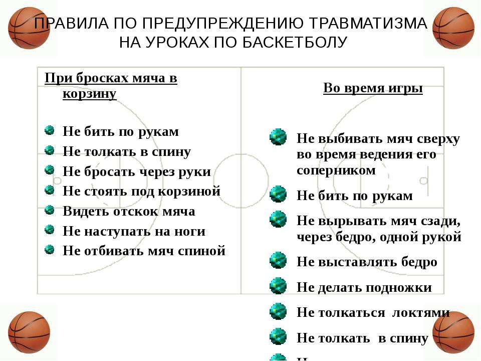 План конспект по тренировки по баскетболу