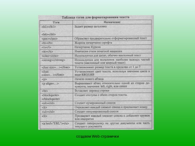 создаем Web-странички 