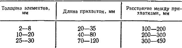 Длины и толщины 3. Размеры прихваток при сварке. Длина прихваток при сварке. Как рассчитать количество прихваток. Таблица прихваток для сварки.