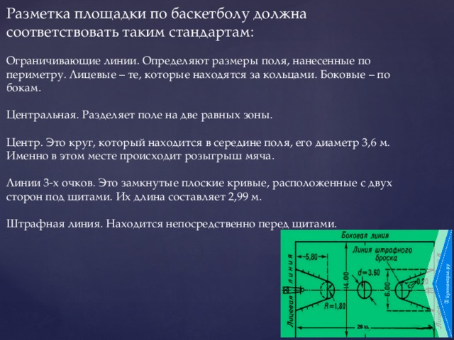 Применение линий соответствует стандарту на рисунке