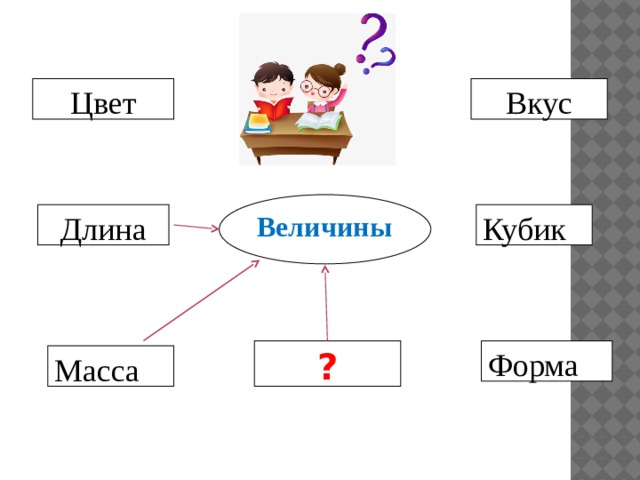 Вкус Цвет Величины Длина Кубик Форма ? Масса