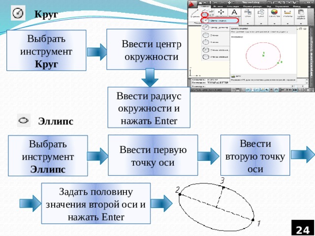 Круг Ввести центр окружности Выбрать инструмент Круг Ввести радиус окружности и нажать Enter Эллипс Ввести первую точку оси Ввести вторую точку оси Выбрать инструмент Эллипс Задать половину значения второй оси и нажать Enter  