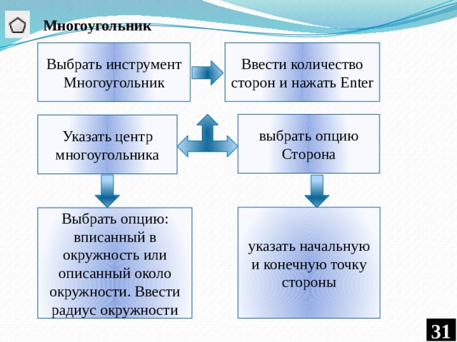 Многоугольник Выбрать инструмент Многоугольник Ввести количество сторон и нажать Enter выбрать опцию Сторона Указать центр многоугольника указать начальную и конечную точку стороны Выбрать опцию: вписанный в окружность или описанный около окружности. Ввести радиус окружности 