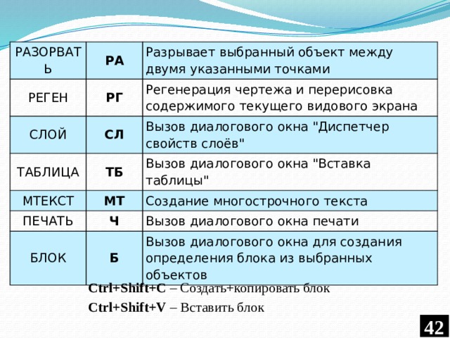 РАЗОРВАТЬ РА РЕГЕН Разрывает выбранный объект между двумя указанными точками РГ СЛОЙ ТАБЛИЦА Регенерация чертежа и перерисовка содержимого текущего видового экрана СЛ МТЕКСТ ТБ Вызов диалогового окна 
