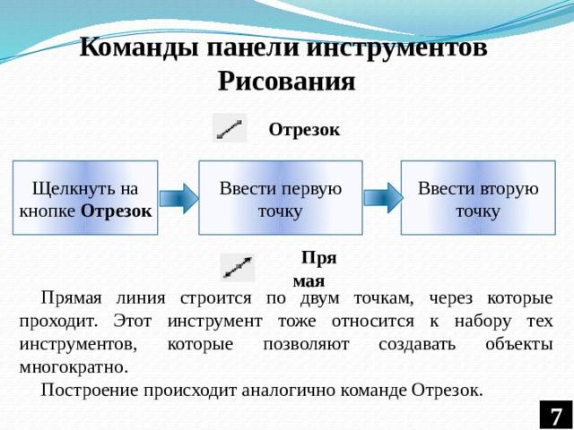 Команды панели инструментов  Рисования Отрезок Щелкнуть на кнопке Отрезок Ввести первую точку Ввести вторую точку Прямая Прямая линия строится по двум точкам, через которые проходит. Этот инструмент тоже относится к набору тех инструментов, которые позволяют создавать объекты многократно. Построение происходит аналогично команде Отрезок. 