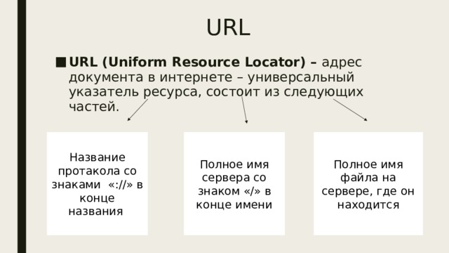 URL URL (Uniform Resource Locator) – адрес документа в интернете – универсальный указатель ресурса, состоит из следующих частей. Название протакола со знаками «://» в конце названия Полное имя сервера со знаком «/» в конце имени Полное имя файла на сервере, где он находится