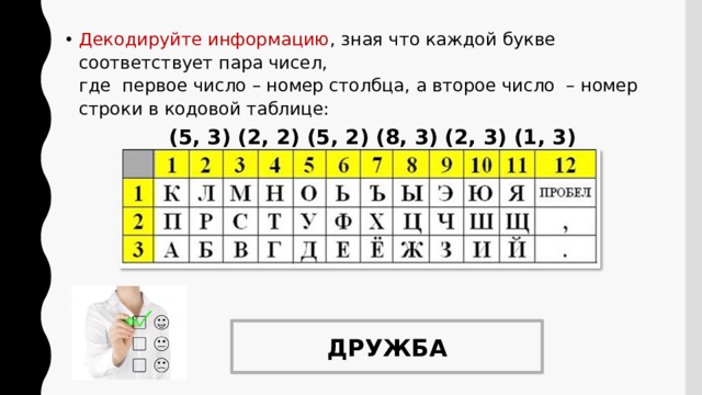 Декодируйте информацию , зная что каждой букве соответствует пара чисел,  где первое число – номер столбца, а второе число – номер строки в кодовой таблице: (5, 3) (2, 2) (5, 2) (8, 3) (2, 3) (1, 3) ДРУЖБА 