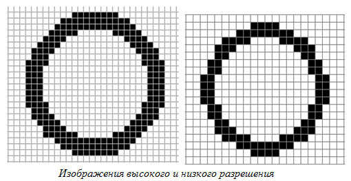 Изображение высокого разрешения информатика 7 класс