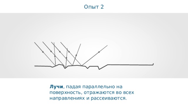 Опыт 2 Лучи , падая параллельно на поверхность, отражаются во всех направлениях и рассеиваются. 