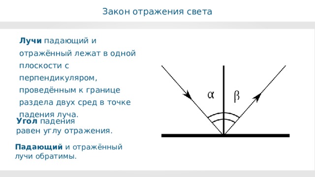 Закон отражения света Лучи падающий и отражённый лежат в одной плоскости с перпендикуляром, проведённым к границе раздела двух сред в точке падения луча. Угол падения равен углу отражения. Падающий и отражённый лучи обратимы. 