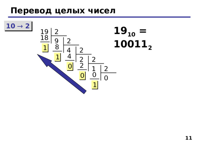 Перевод целых чисел 10  2 19 10 = 10011 2 19 2 18 2 9  8 1 2 4  4 1 2 2  2 0 1 2  0 0 0 1 8  