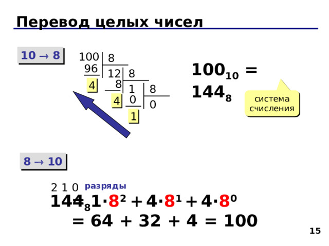  Перевод целых чисел 10  8 100 8 100 10 = 144 8 96 12 8  8 4 8 1 система счисления  0 4 0 1 8  10 2 1 0 разряды  144 8 = 1 · 8 2 +  4· 8 1  +  4· 8 0 = 64 + 32 + 4 = 100   