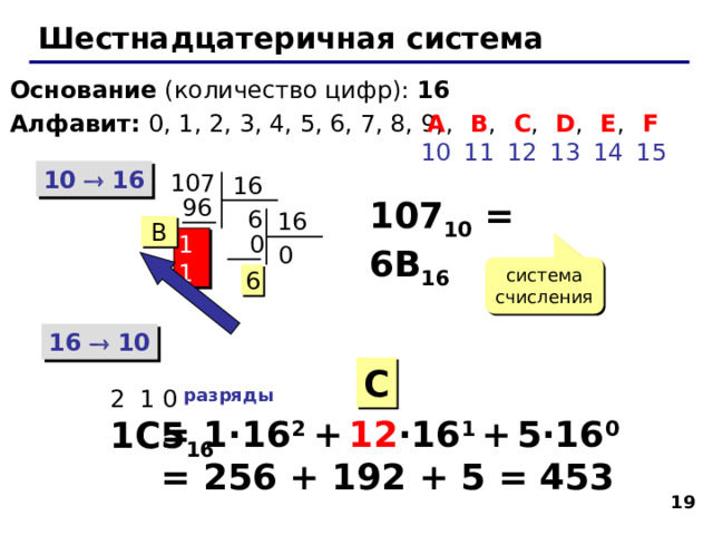Шестнадцатеричная система Основание (количество цифр): 16 Алфавит: 0, 1, 2, 3, 4, 5, 6, 7, 8, 9,  D ,  13  E ,  14  A ,  10  B ,  11  C ,  12  F  15 10  16 107 16 107 10 = 6B 16 96  6 16 B  0 11 0 система счисления 6 16  10 C 2 1 0 разряды = 1 ·16 2 +  12 ·16 1  +  5·16 0 = 256 + 192 + 5 = 453  1C5 16   
