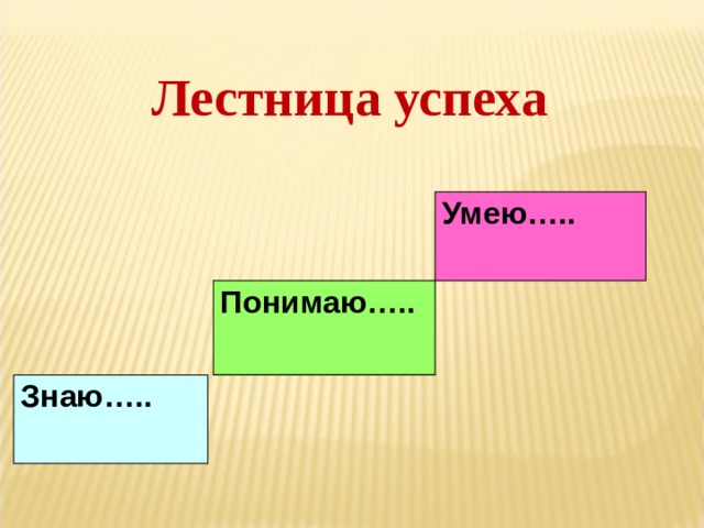 Лестница успеха Умею….. Понимаю….. Знаю….. 