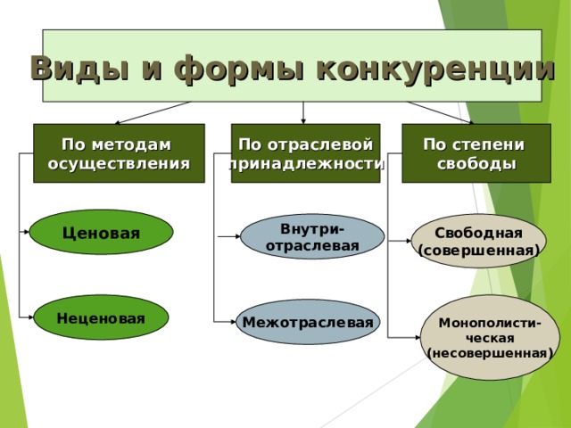 Степени экономической свободы