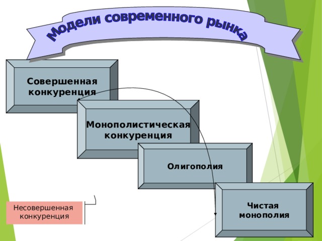 Примеры участия в конкуренции современных предпринимателей