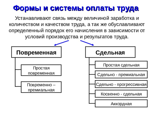 Рынок труда и заработная плата. В рыночной экономике величина заработной платы зависит.