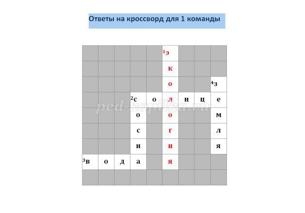 Нелепая гипотеза возмутившая ученых кроссворд 7 букв