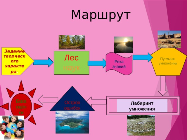 Маршрут Пустыня умножения Задание творческого характера . Лес наук Река знаний База оценок Остров ошибок Лабиринт умножения 
