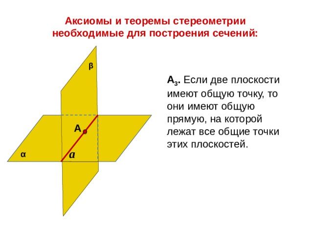 Аксиомы и теоремы стереометрии необходимые для построения сечений: β А 3 . Если две плоскости имеют общую точку, то они имеют общую прямую, на которой лежат все общие точки этих плоскостей. А a α 
