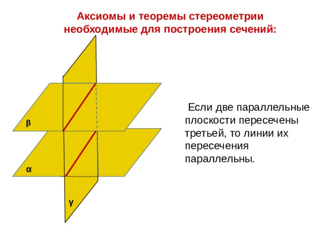Аксиомы и теоремы стереометрии необходимые для построения сечений:  Если две параллельные плоскости пересечены третьей, то линии их пересечения параллельны. β α γ 
