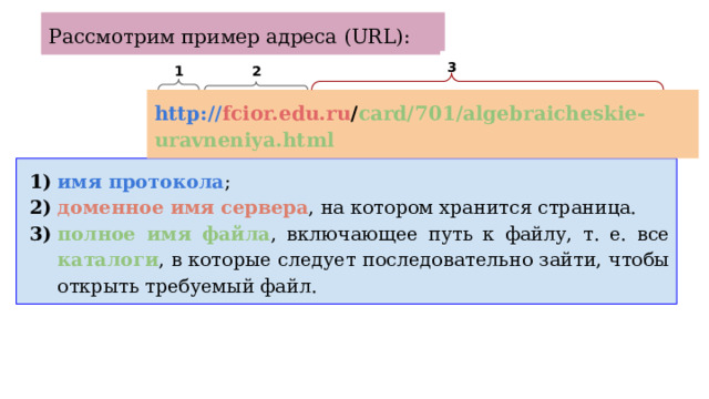 Рассмотрим пример адреса (URL): 3 1 2 http:// fcior.edu.ru / card/701/algebraicheskie-uravneniya.html имя протокола ; доменное имя сервера , на котором хранится страница. полное имя файла , включающее путь к файлу, т. е. все каталоги , в которые следует последовательно зайти, чтобы открыть требуемый файл. 