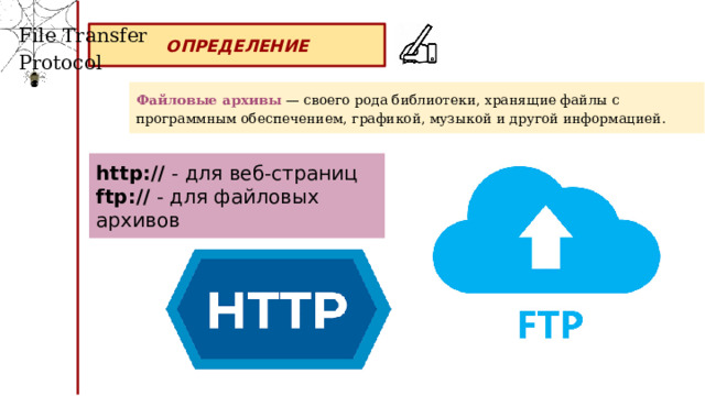 File Transfer Protocol ОПРЕДЕЛЕНИЕ Файловые архивы — своего рода библиотеки, хранящие файлы с программным обеспечением, графикой, музыкой и другой информацией. http:// - для веб-страниц ftp:// - для файловых архивов 