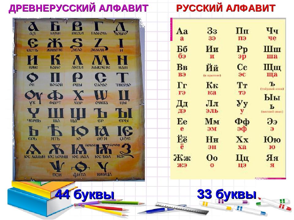 Русский язык существует с века. Современный алфавит. Древний русский алфавит. Древняя Азбука. Современный русский алфавит и название букв.