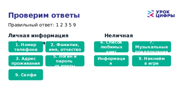 Проверим ответы Правильный ответ: 1 2 3 5 9 Личная информация     Неличная информация 1. Номер телефона 2. Фамилия, имя, отчество 4. Список любимых книг 7. Музыкальные предпочтения 3. Адрес проживания 5. Логин и пароль 6. Информация 9. Никнейм от почты о погоде в игре 9. Селфи 