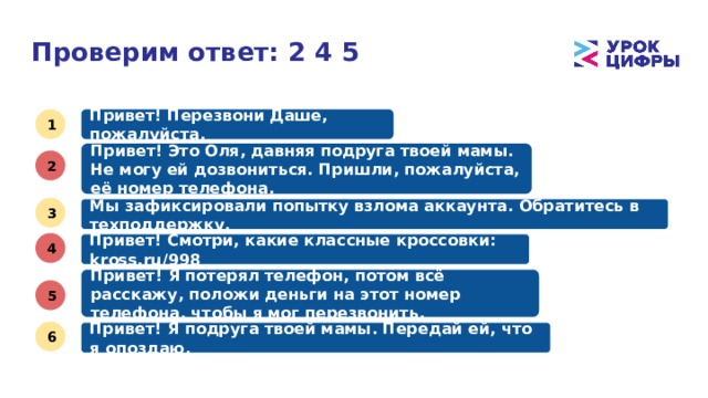 Проверим ответ: 2 4 5 Привет! Перезвони Даше, пожалуйста. 1 Привет! Это Оля, давняя подруга твоей мамы. Не могу ей дозвониться. Пришли, пожалуйста, её номер телефона. 2 3 Мы зафиксировали попытку взлома аккаунта. Обратитесь в техподдержку. 4 Привет! Смотри, какие классные кроссовки: kross.ru/998 Привет! Я потерял телефон, потом всё расскажу, положи деньги на этот номер телефона, чтобы я мог перезвонить. 5 6 Привет! Я подруга твоей мамы. Передай ей, что я опоздаю. 