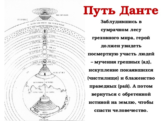 Схема чистилища данте