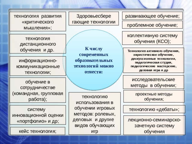 Комплексные технологии активного обучения презентация