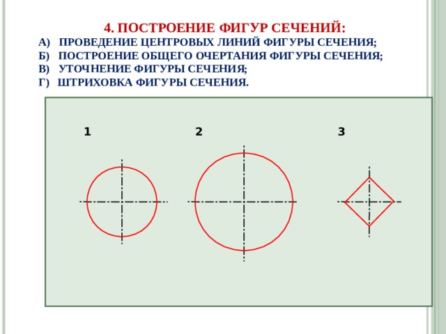 На каком чертеже правильно проведены центровые линии